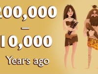 200 000 – 10 000 Years Ago｜Homo Sapiens, Hunter&nbsp;Gatherers